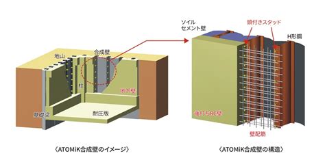 連壁|地中に壁をつくる 連続壁基礎